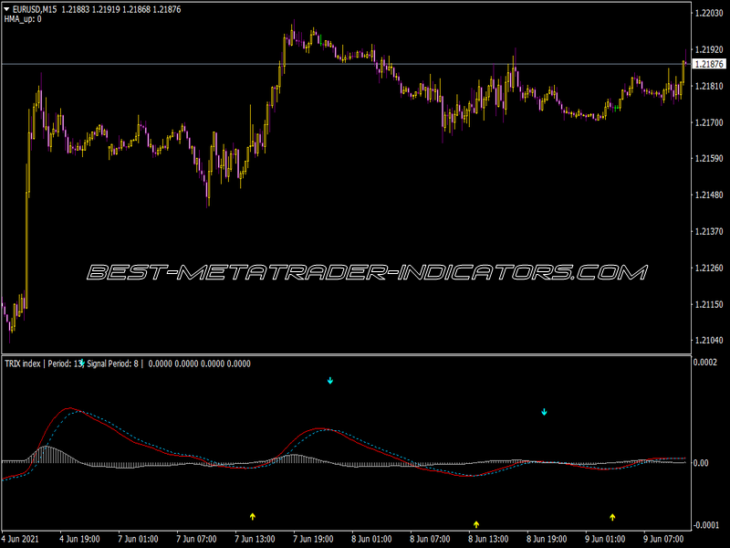 Trix Arrows Indicator for MT4