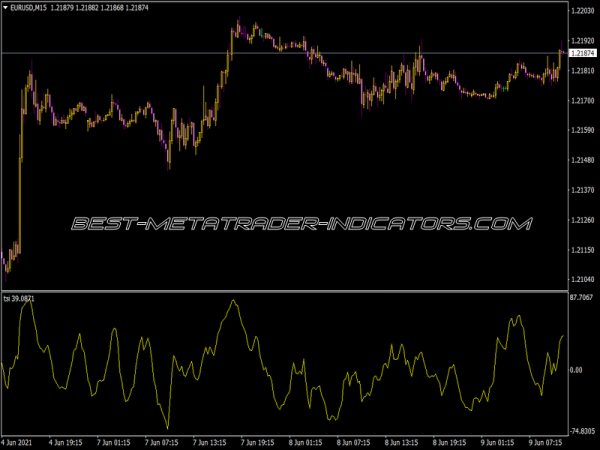 TSI Indicator for MT4