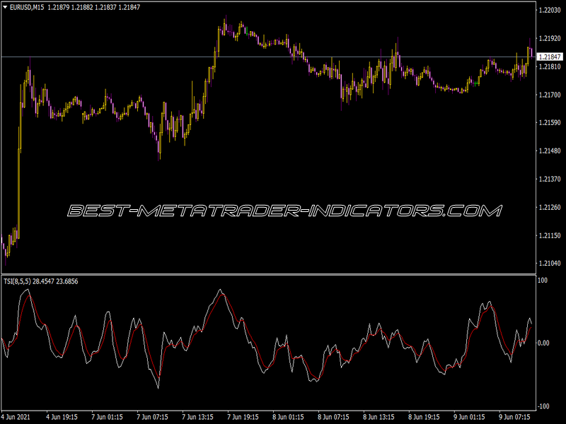 TSI OSC Indicator