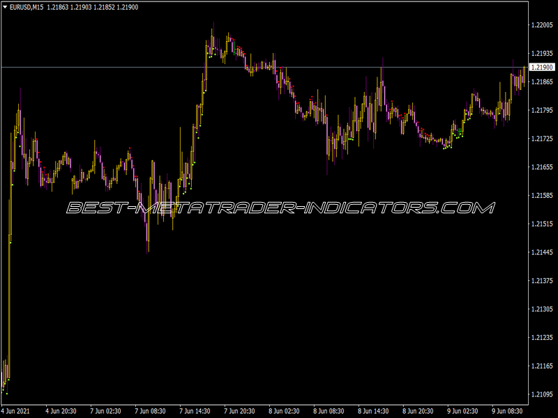 TTF MW Indicator