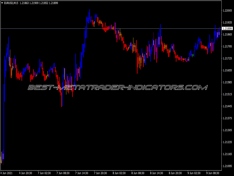 TTM Indicator