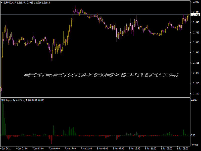 Turbo Jvel indicator for MT4