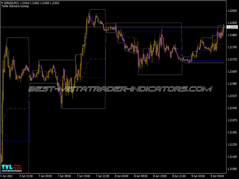 TVLA Hilo Indicator