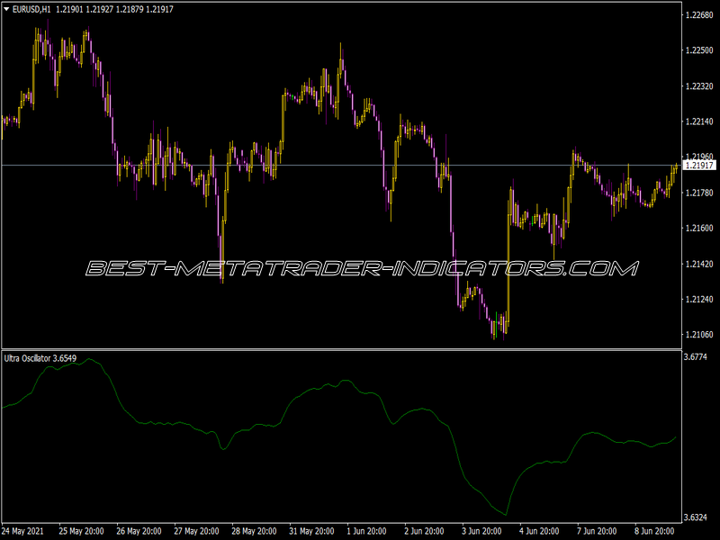 Ultra Oscillator