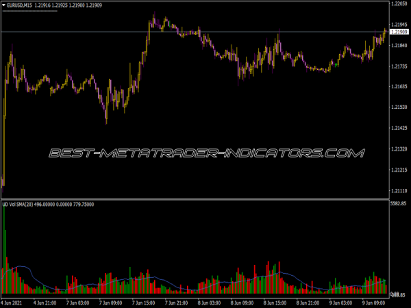 Up Down Volume SMA indicator
