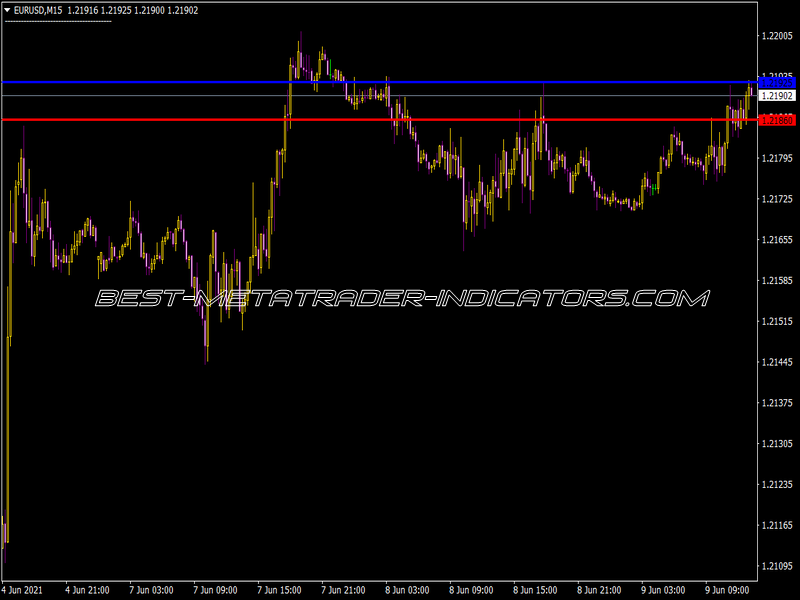 Up Down Resistance Indicator