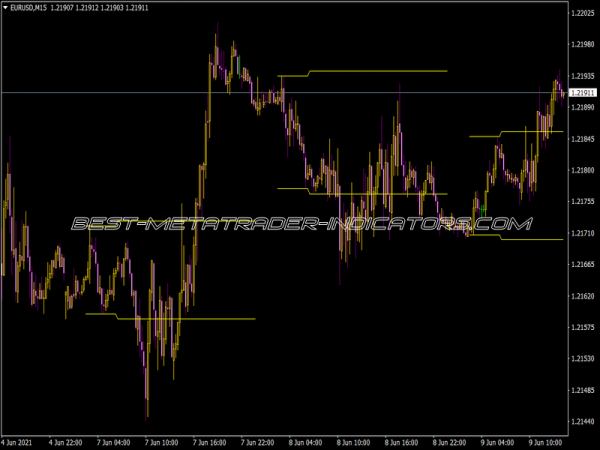 VAR Break Indicator for MT4