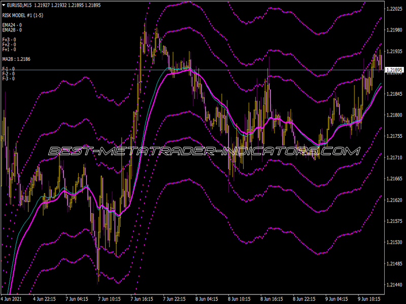 Vegas Currency Daily