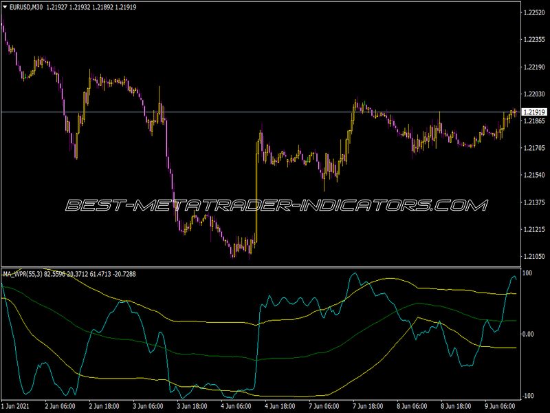 Vinini BB MA WPR Indicator