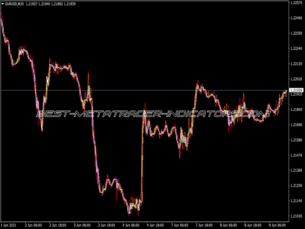 Vinini Consttickpricem