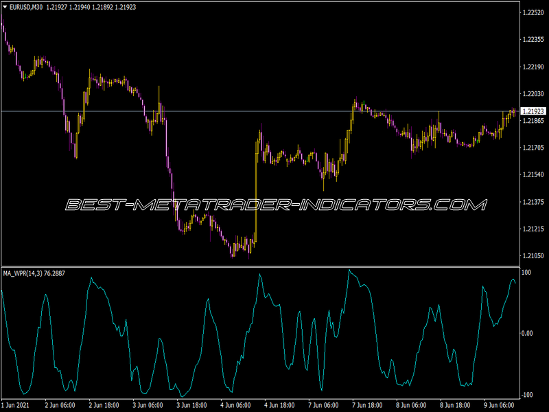 Vinini MV MA WPR Indicator