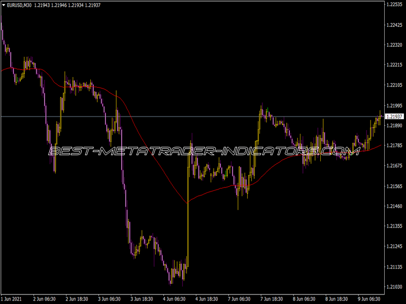 Vinini Nema Indicator