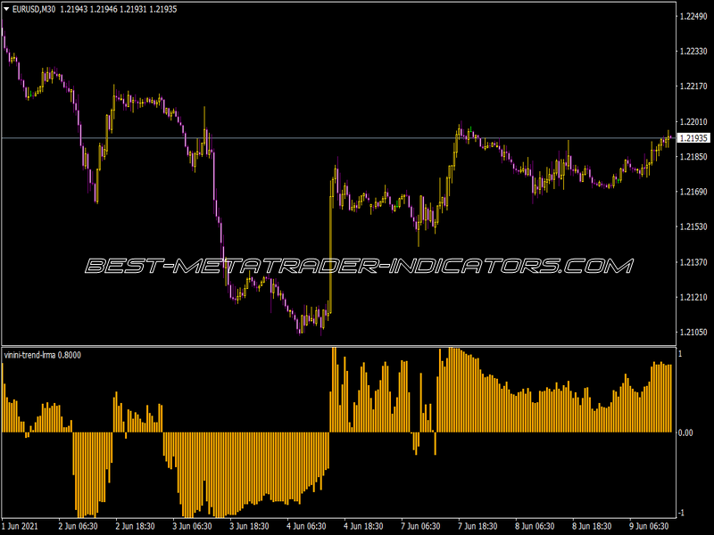 Vinini Trend Lrma Indicator