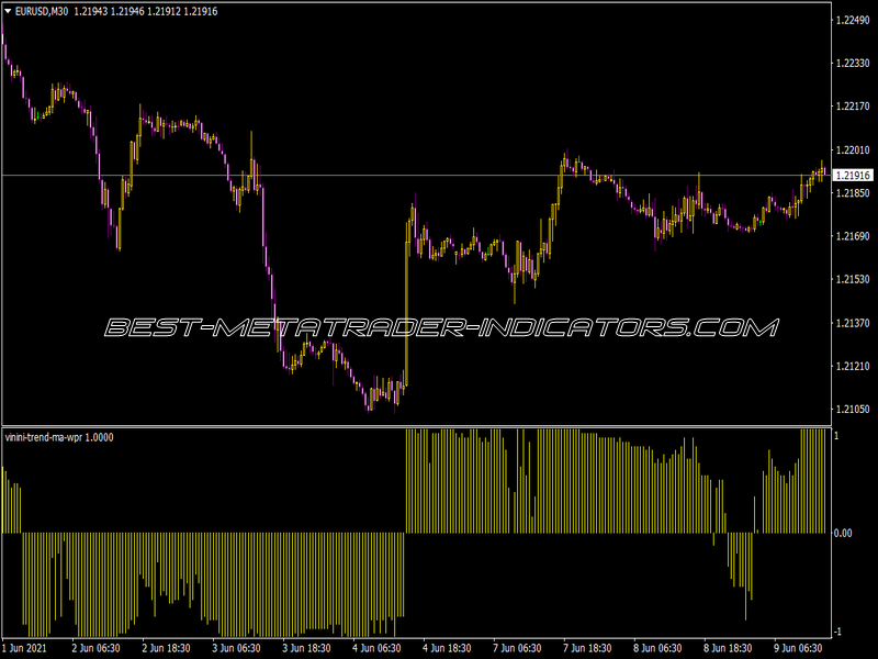 Vinini Trend Ma WPR Indicator