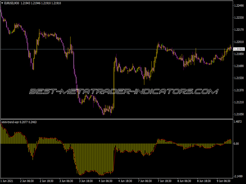 Vinini Trend WPR Indicator