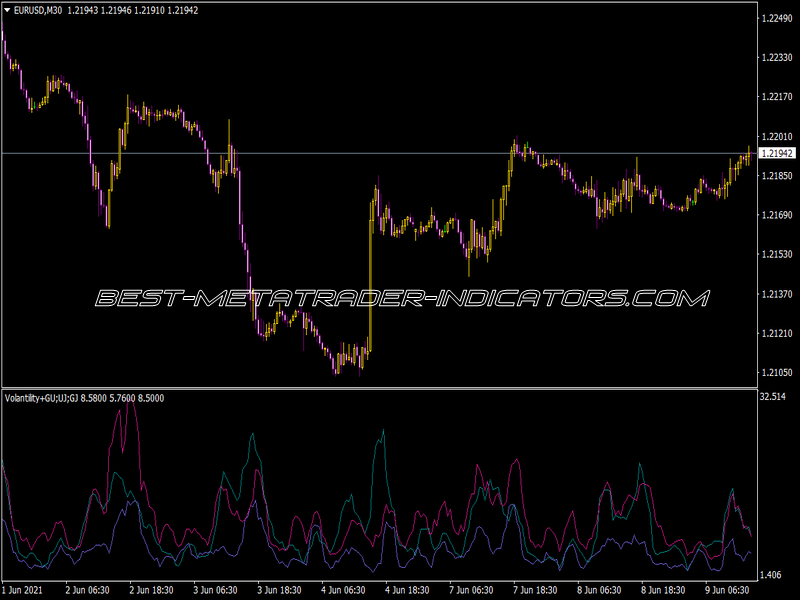 Volatility 3 Pairs