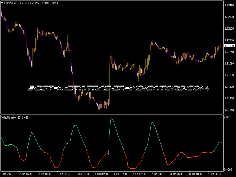 Volatility Ratio Indicator for MT4