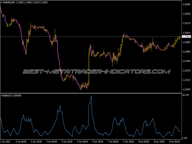 Volatility Trading Indicator for MT4