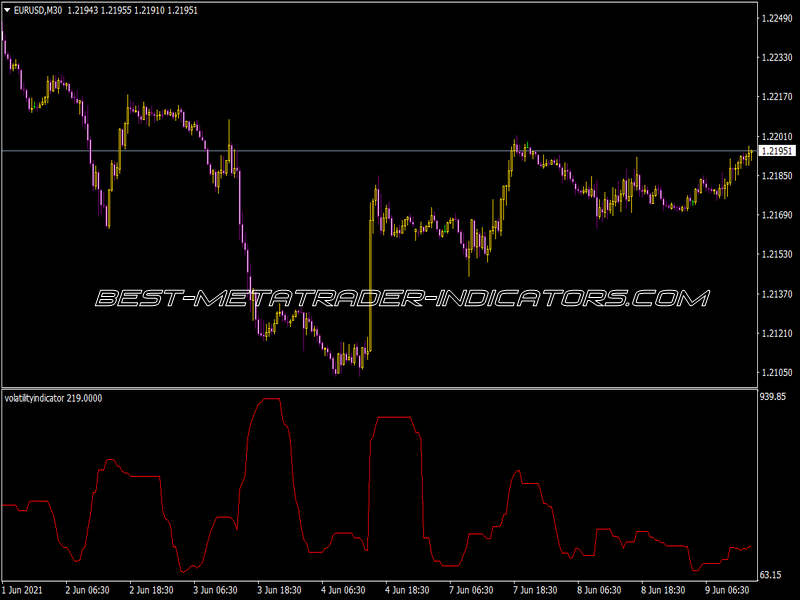 Volatility Indicator