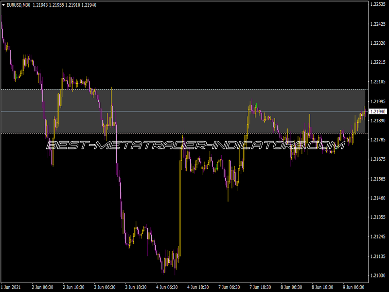 Volatility Line Indicator for MT4