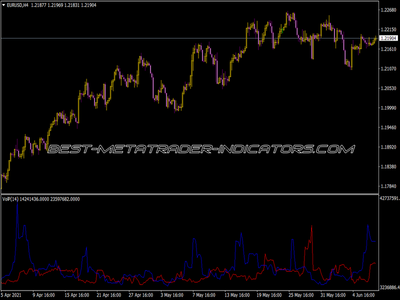 Volume Per Pip Move Indicator