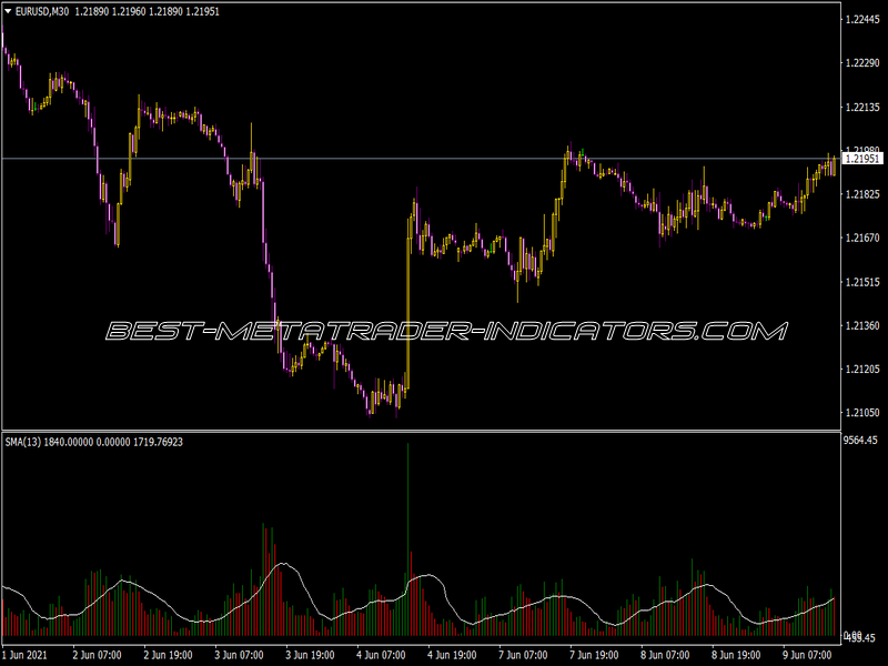 Volume with Custom MA Indicator