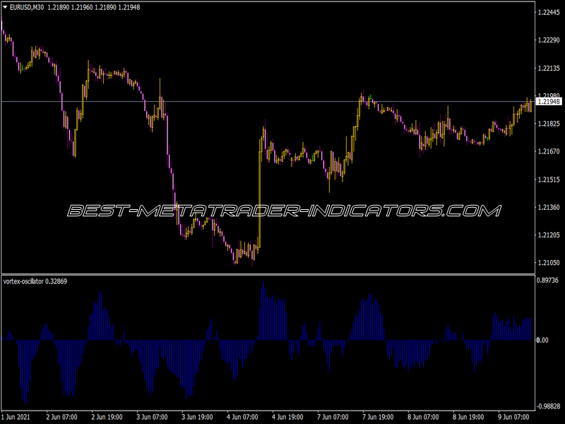 Vortex Oscillator for MT4