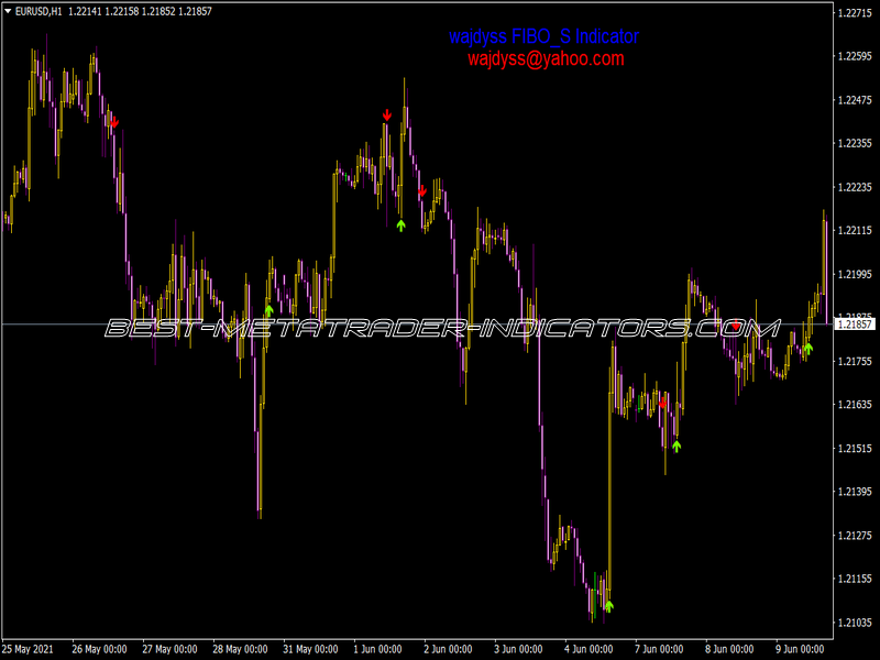 Wajdyss Fibo S Indicator