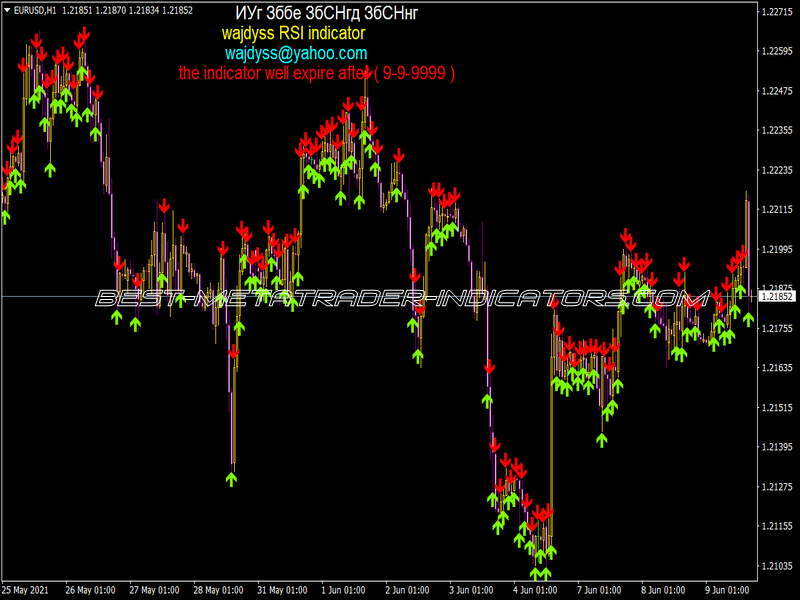 Wajdyss RSI Indicator