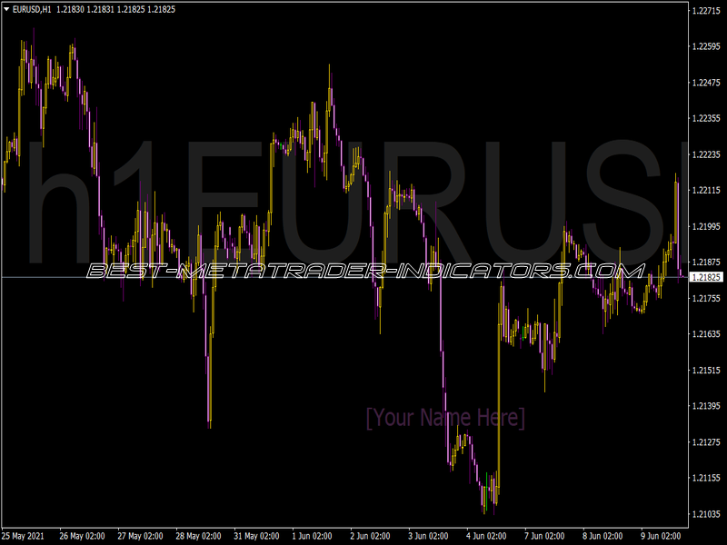 Watermark Indicator