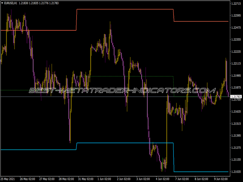 Weekly Hilo SHJ Indicator