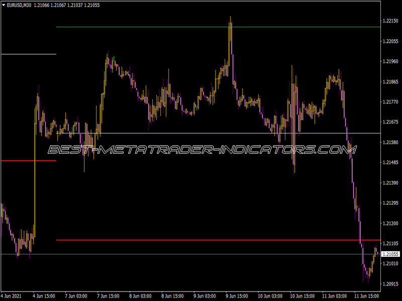 Weekly Open Y Targets Indicator