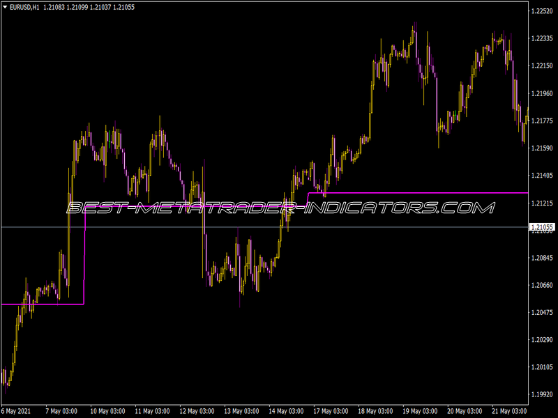 Weekly Pivot Only Indicator