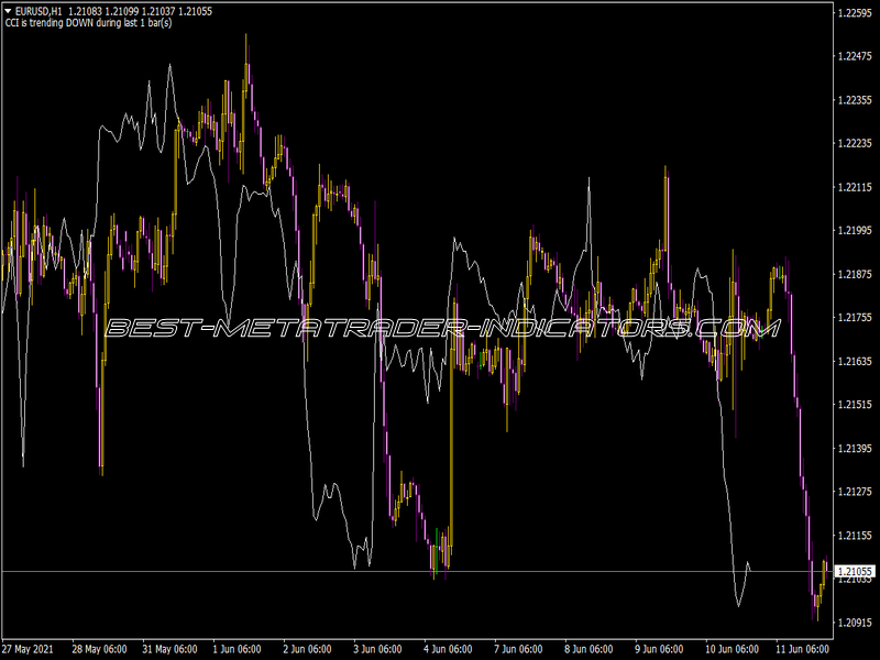 W-Ichimoku Chikou Indicator