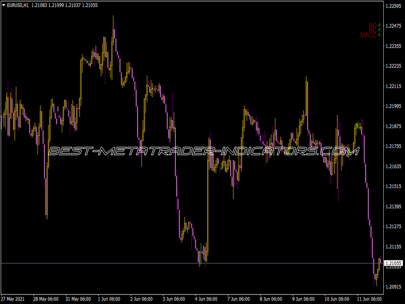 Williams Info Indicator