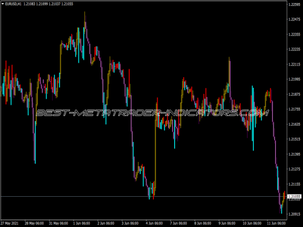 Wiseman Indicator for MT4