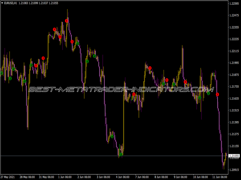 Wiseman AO Indicator
