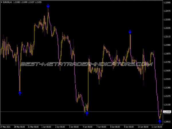 X ZigZag Pointer Alert