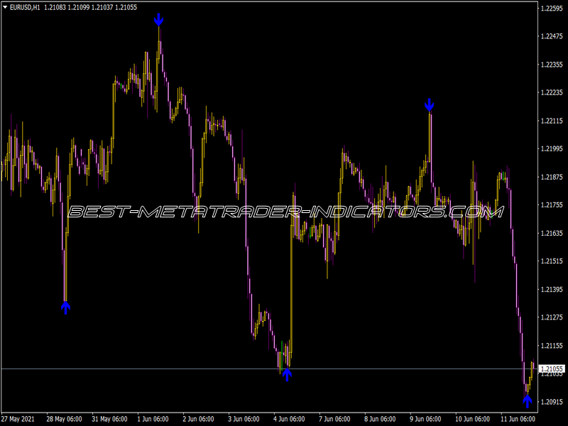 X ZigZag Pointer Alert