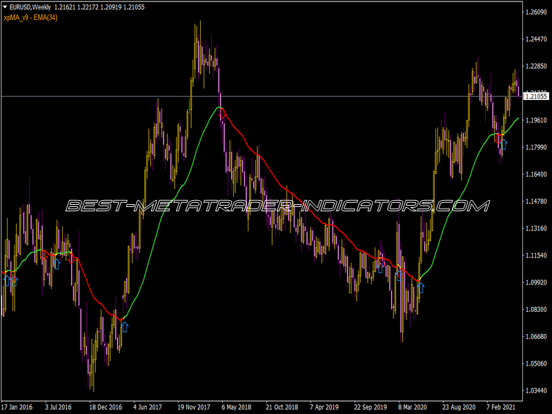 Xpma Mod Indicator