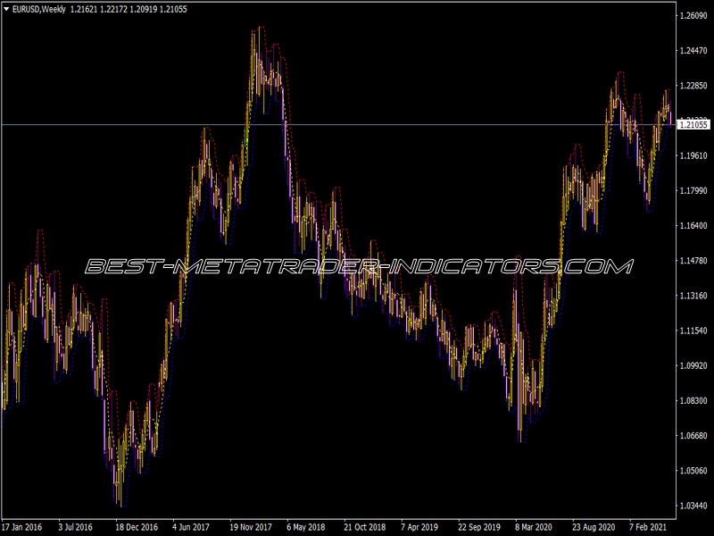 X-Points Indicator