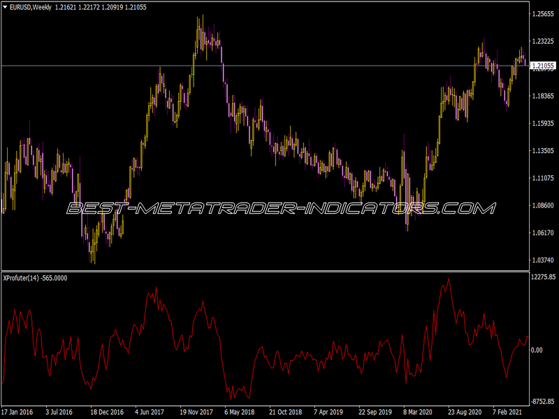 Xprofuter DD Indicator for MT4