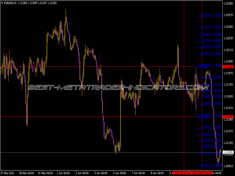 Yesterday Fibo Indicator