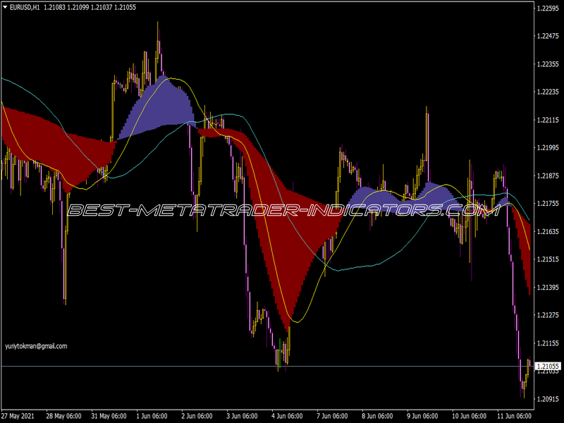 YTG Dvemashki Signals Indicator