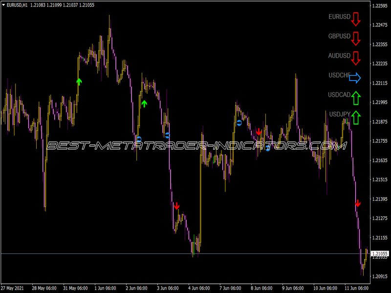 Zcomfx Daily Trend 