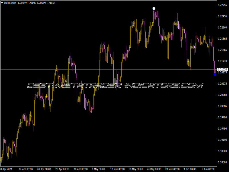 Zig Xard Pointer Indicator