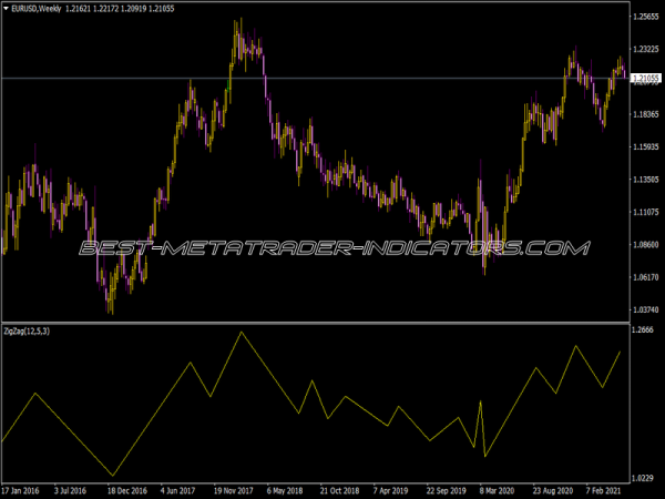 ZigZag Separate Indicator for MT4