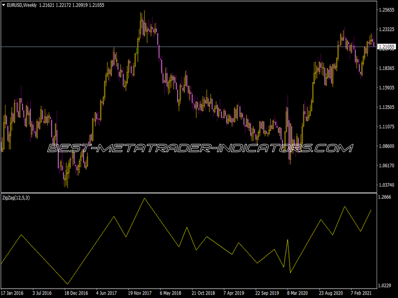 ZigZag Separate Indicator