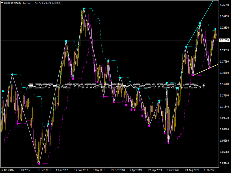 Zig Zag Zug Indicator