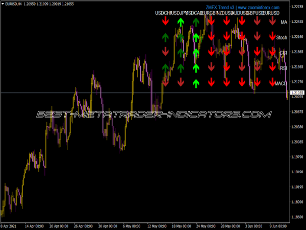 ZMFX Forex Trend